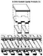 Uncoupler Portable G Scale/G1