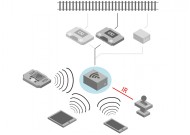 Receiver Box WLAN